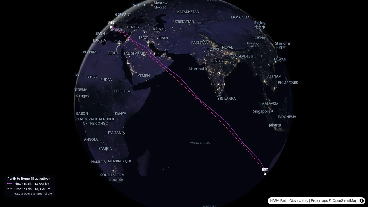 The flown Perth to Rome track drawn in grape over the dashed great circle it flew